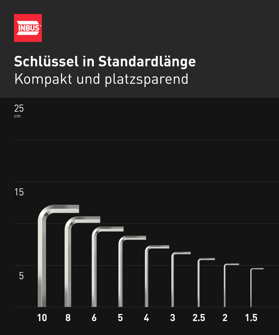 INBUS® 70150 Winkelschraubendreher Set 9tlg, 1.5–10mm — Made in Germany