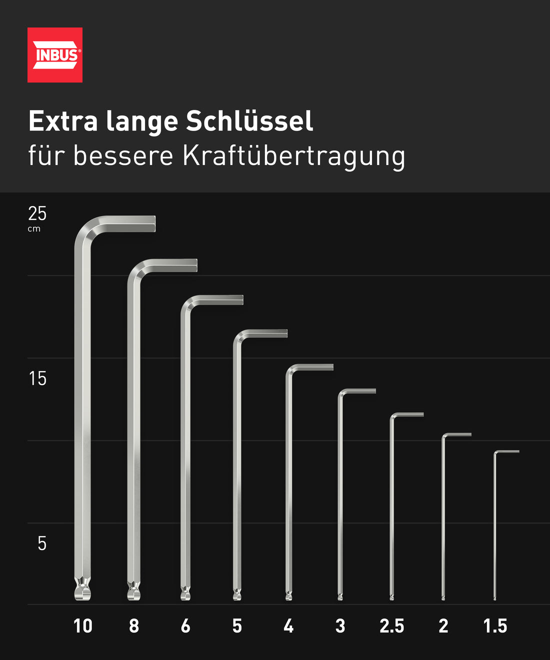 INBUS® 70167 Winkelschraubendreher Set 9tlg, 1.5–10mm, mit Kugelkopf — Made in Germany