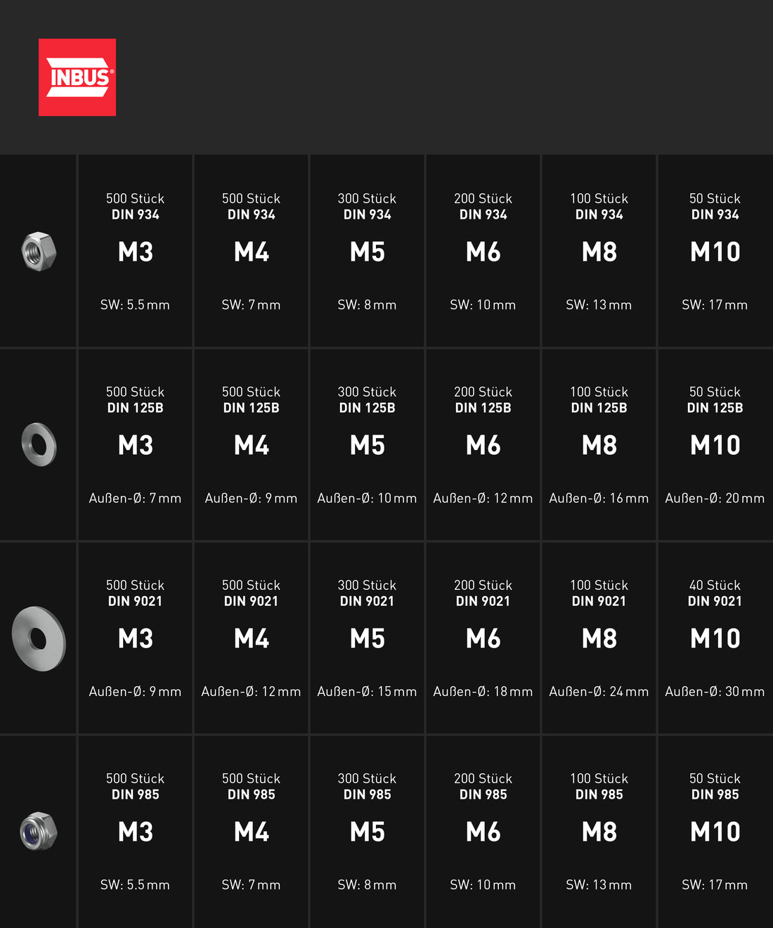 INBUS® Muttern und Unterlegscheiben Sortiment in L-BOXX (Edelstahl A2), 6590 Stück — Das Original (7400104-IN)