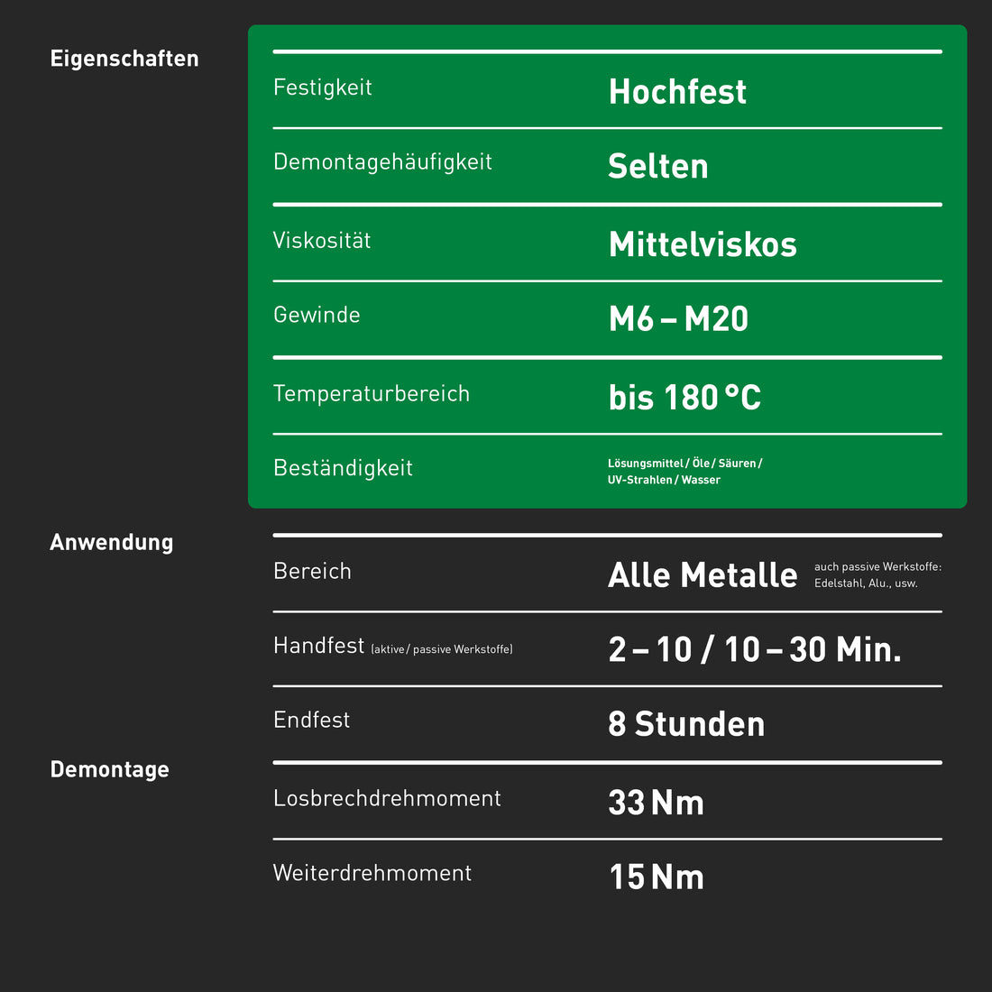 INBUS® 79680 Schraubensicherung hochfest, 20g